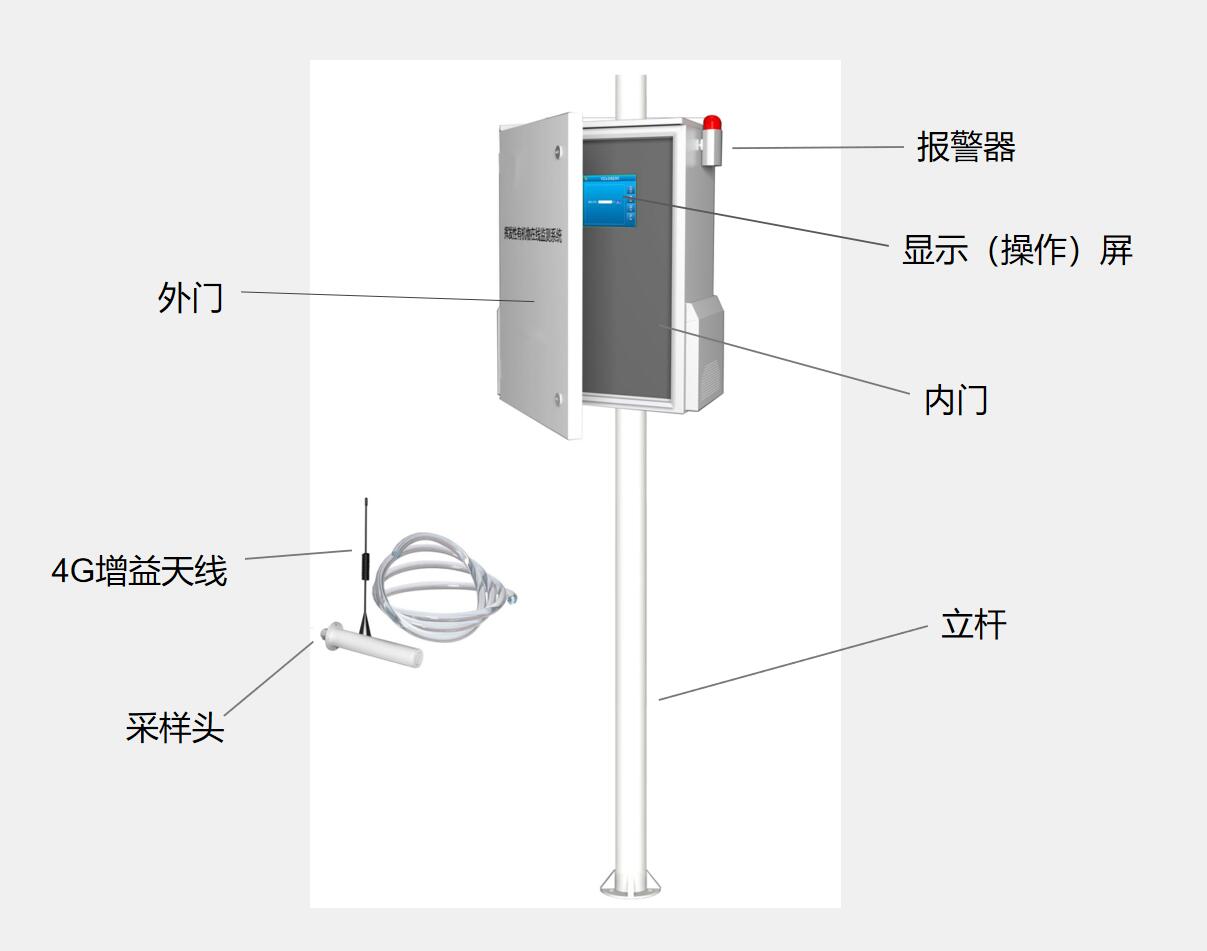 VOC監測系統